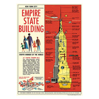 A print of an illustration of the Empire State Building in yellow on the right side on a red background with text and a group of people standing looking up on the left