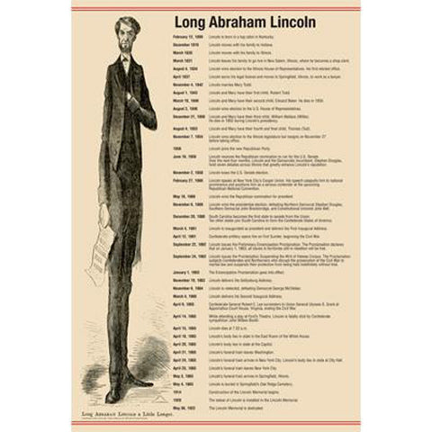 Lincoln and New York Timeline Poster